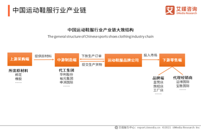 抖音818电商体育用品销售额大涨407%,2021年中国运动鞋服行业成色几何?