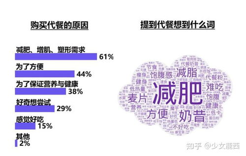 我发现了减肥的秘密 不挨饿,我是如何做到月瘦10斤的